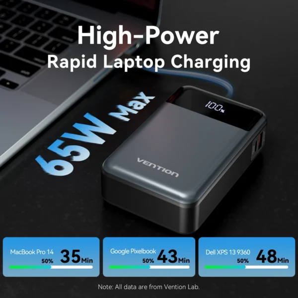 Vention Power Bank 20000mAh 65W PD Fast Charger with Built-in Type-C Cable Portable Powerbank for Laptops External Spare Battery - Image 3