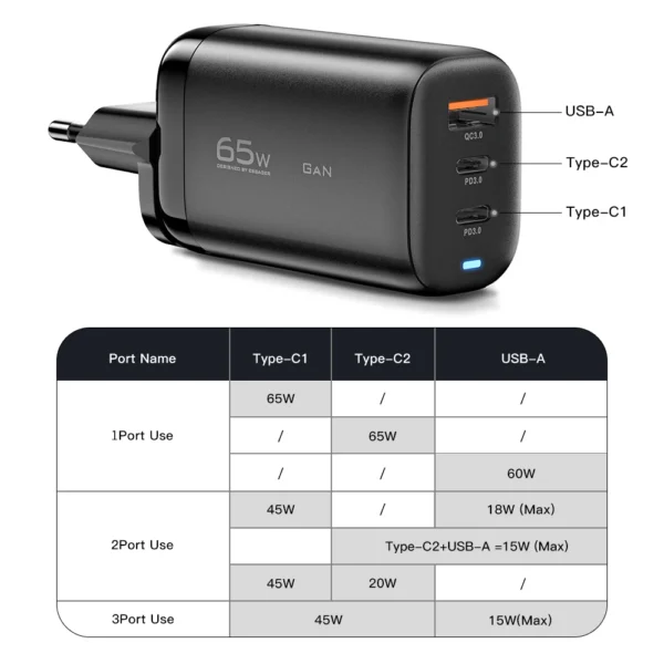 Essager 65W Korea Plug USB Type C GaN Charger For Laptop PD Fast Charging For iPhone 14 13 12 Pro Macbook Samsung Charge Adapter - Image 6