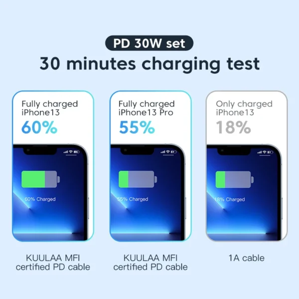 KUULAA USB C to Lightning MFi Cable for iPhone Fast Charging Cable PD 30W USB Type C For iPhone 14 13 12 11 Pro Max X XS XR 8 - Image 3