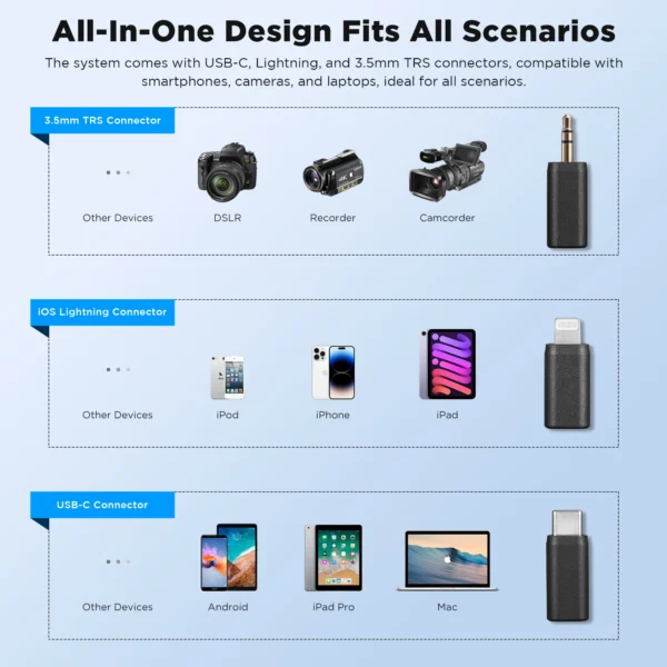 BOYA BOYALINK A Wireless Lavalier Microphone for iPhone iPad Android Phones Type C DSLR Camera Youtube Live Streaming Recording - Image 6